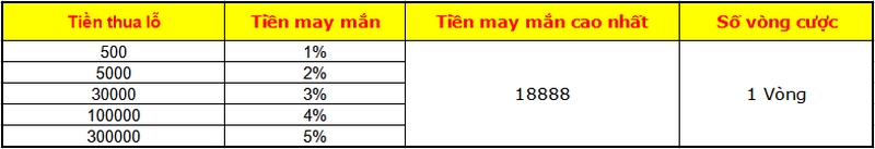 Cược đá gà ,tiền may mắn đến