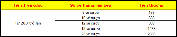 Đá gà thắng cược được nhiều phần thưởng